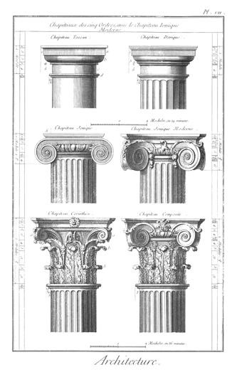 Greek and Roman Capitals. Top row: Tuscan (L), Doric (R). Middle Row: Ionic. Bottom Row: Corinthian (L) and a composite Ionic Corinthian (R)
